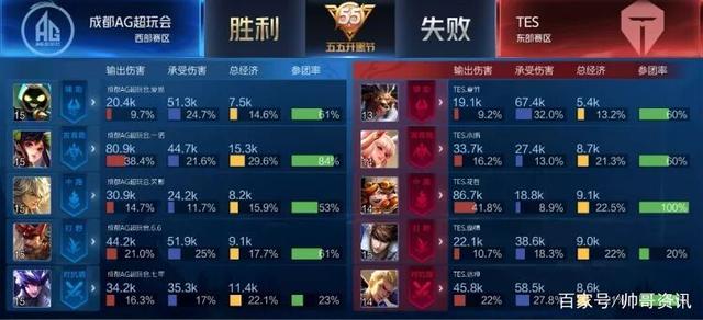 他能力的认